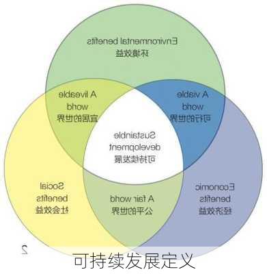 可持续发展定义