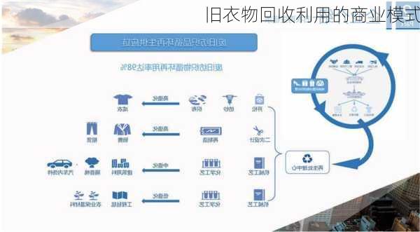 旧衣物回收利用的商业模式
