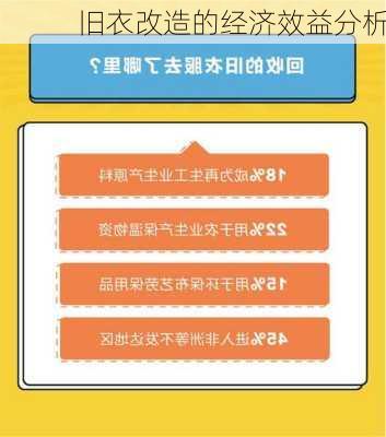 旧衣改造的经济效益分析