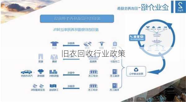 旧衣回收行业政策