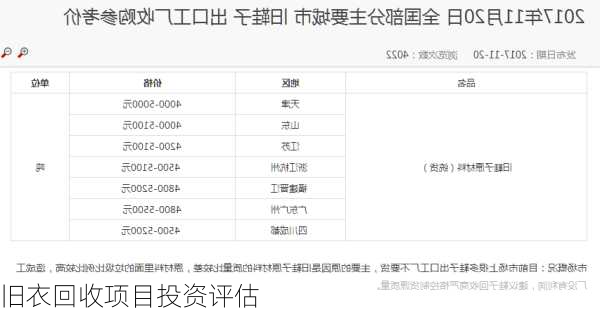 旧衣回收项目投资评估