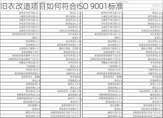 旧衣改造项目如何符合ISO 9001标准