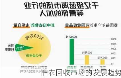 旧衣回收市场的发展趋势