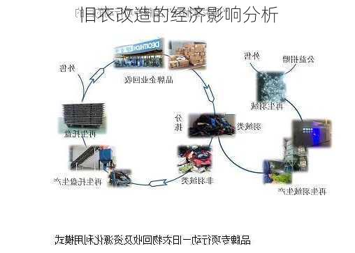 旧衣改造的经济影响分析