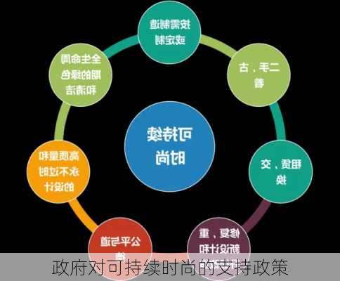 政府对可持续时尚的支持政策