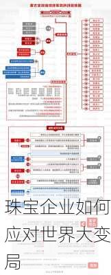 珠宝企业如何应对世界大变局