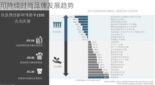 可持续时尚品牌发展趋势