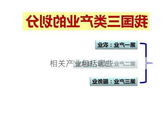 相关产业包括哪些