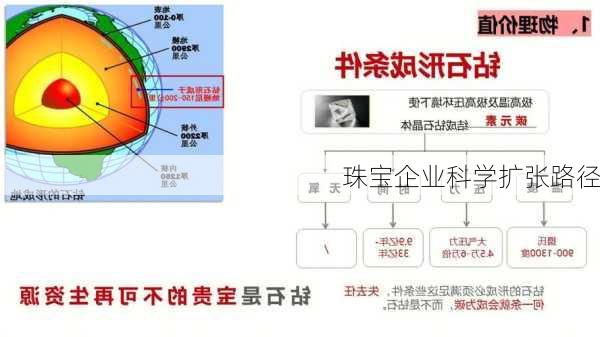 珠宝企业科学扩张路径