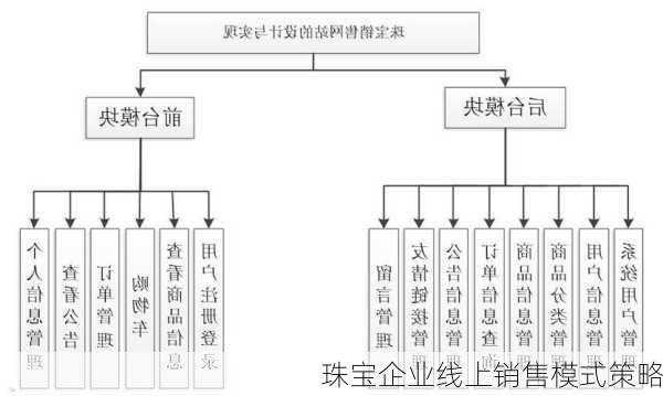 珠宝企业线上销售模式策略