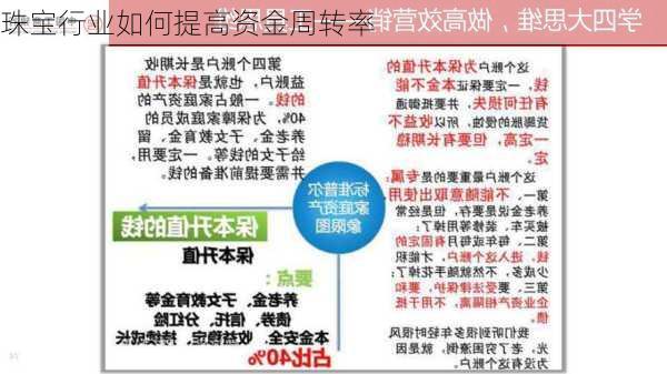 珠宝行业如何提高资金周转率