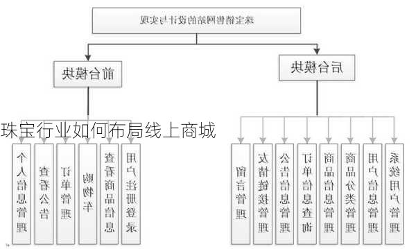 珠宝行业如何布局线上商城
