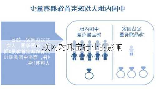 互联网对珠宝行业的影响
