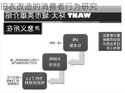 旧衣改造的消费者行为研究