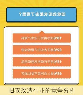 旧衣改造行业的竞争分析