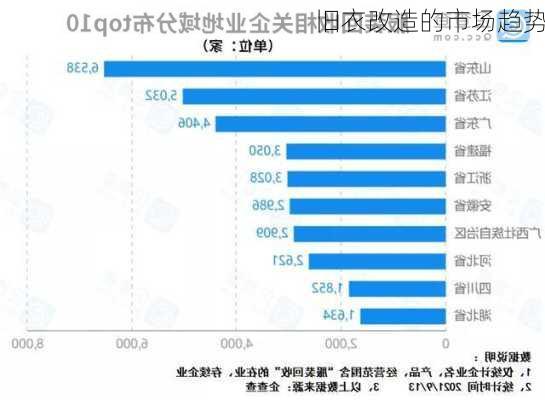 旧衣改造的市场趋势