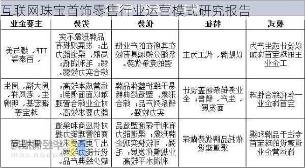 互联网珠宝首饰零售行业运营模式研究报告