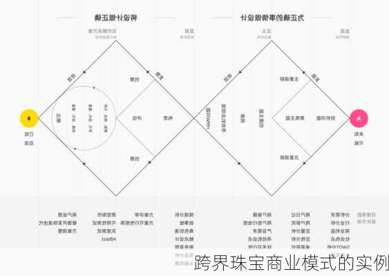 跨界珠宝商业模式的实例