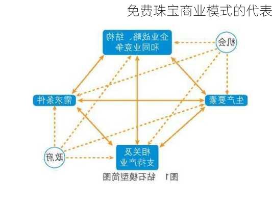 免费珠宝商业模式的代表