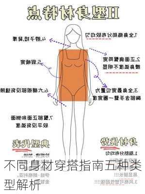 不同身材穿搭指南五种类型解析