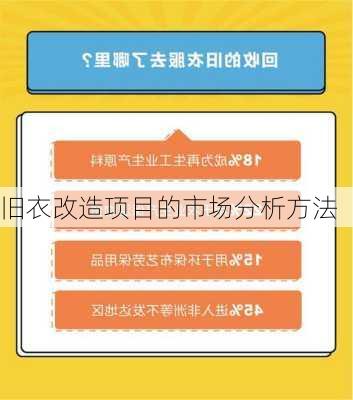 旧衣改造项目的市场分析方法