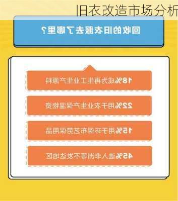 旧衣改造市场分析