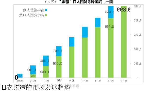 旧衣改造的市场发展趋势