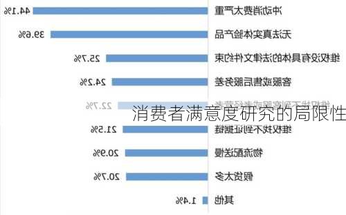 消费者满意度研究的局限性