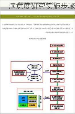 满意度研究实施步骤