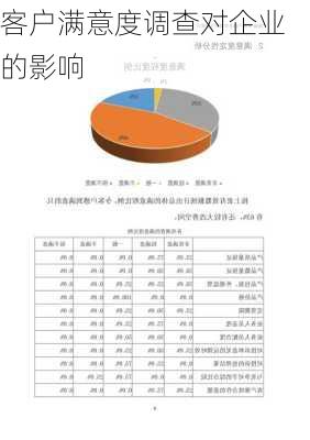 客户满意度调查对企业的影响