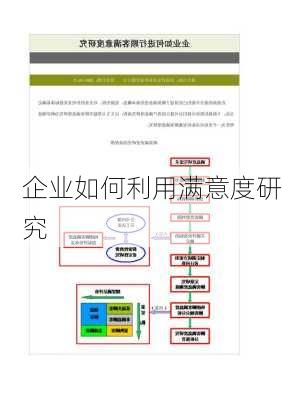 企业如何利用满意度研究