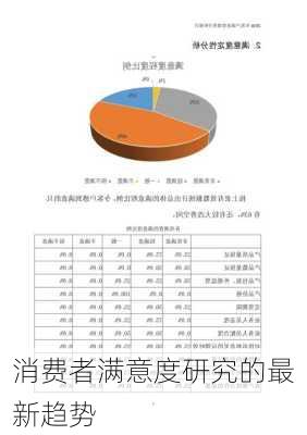 消费者满意度研究的最新趋势
