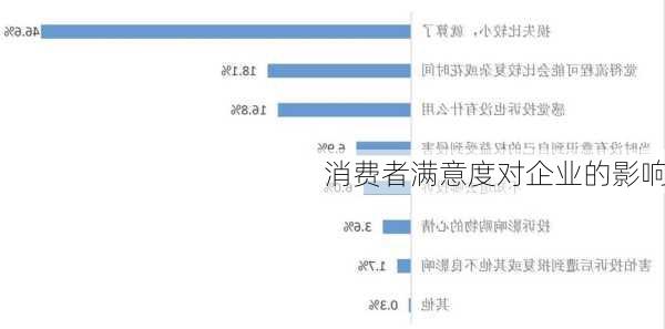 消费者满意度对企业的影响