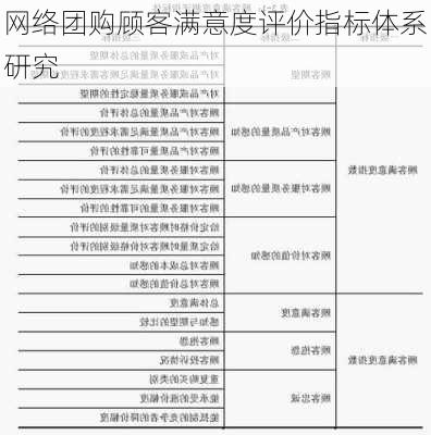 网络团购顾客满意度评价指标体系研究