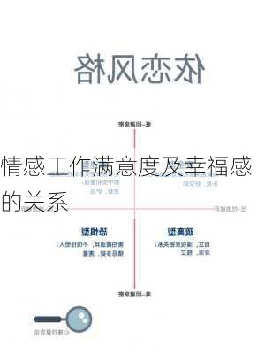 情感工作满意度及幸福感的关系
