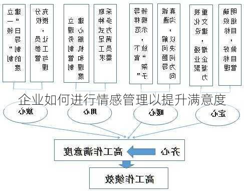 企业如何进行情感管理以提升满意度