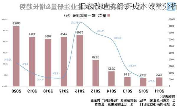 旧衣改造的经济成本效益分析