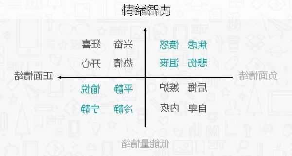 情绪智力
