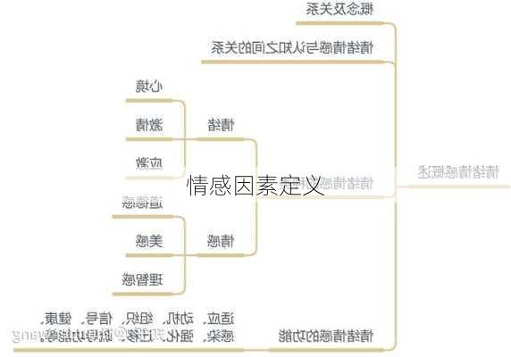 情感因素定义