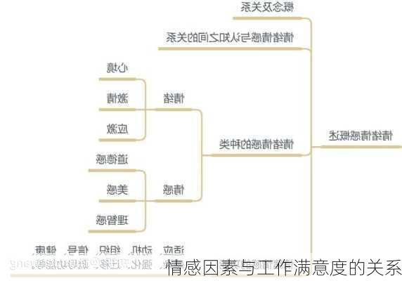 情感因素与工作满意度的关系