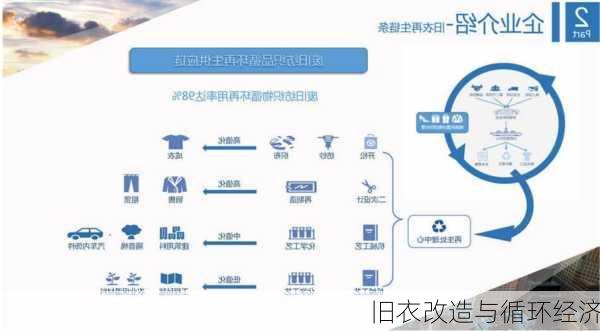 旧衣改造与循环经济