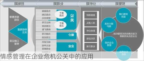 情感管理在企业危机公关中的应用