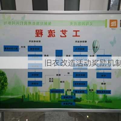 旧衣改造活动奖励机制