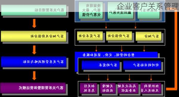 企业客户关系管理