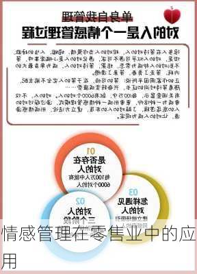 情感管理在零售业中的应用