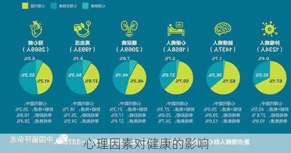 心理因素对健康的影响