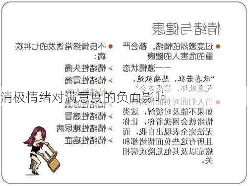 消极情绪对满意度的负面影响