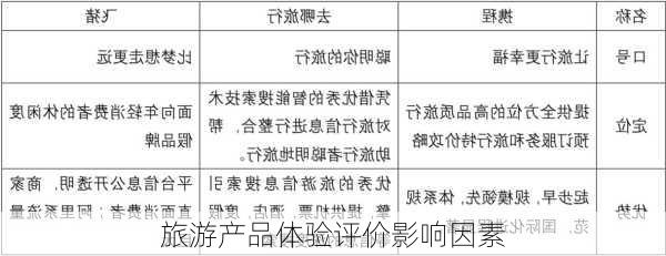 旅游产品体验评价影响因素