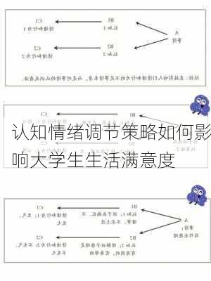 认知情绪调节策略如何影响大学生生活满意度