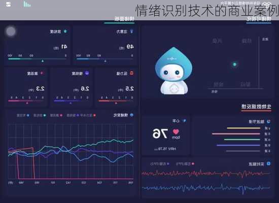 情绪识别技术的商业案例